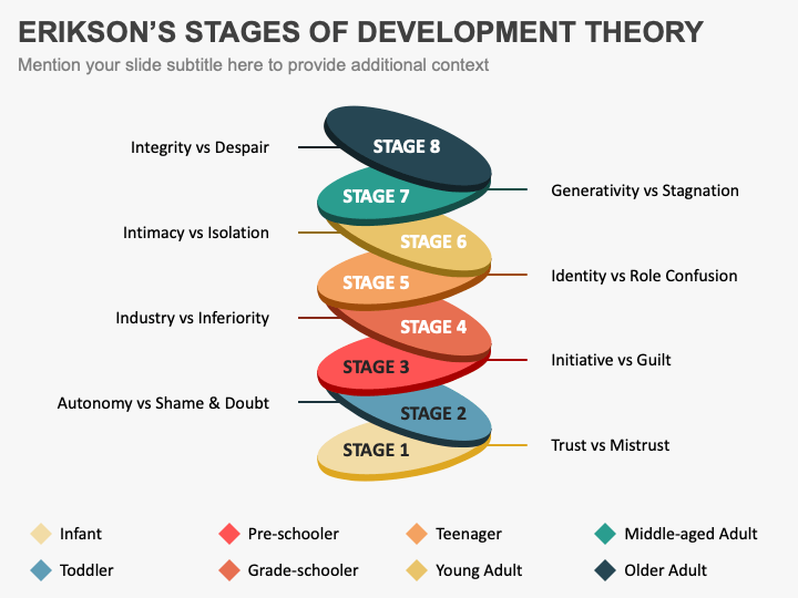 Erikson’s Stages of Development Theory PPT Slide 1