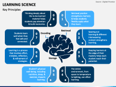 Learning Science PPT Slide 4