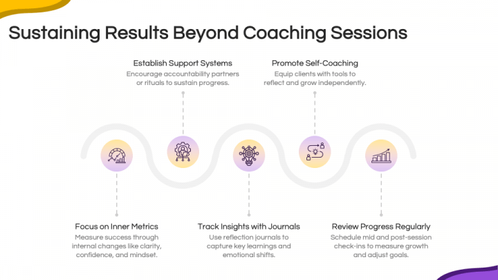 Transformational Coaching PowerPoint and Google Slides Template - PPT ...