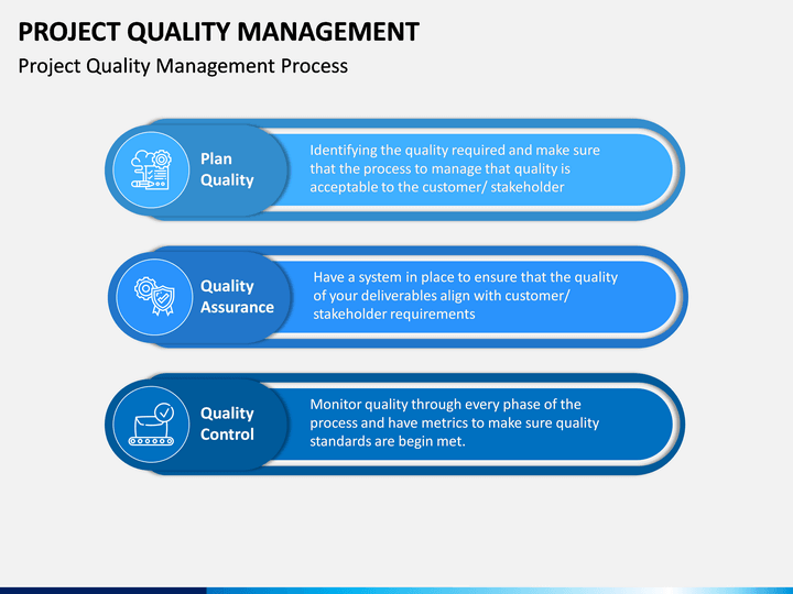 Project Quality Management PowerPoint Template