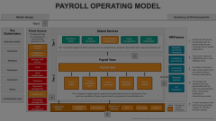 Payroll Operating Model Animated Presentation - SketchBubble