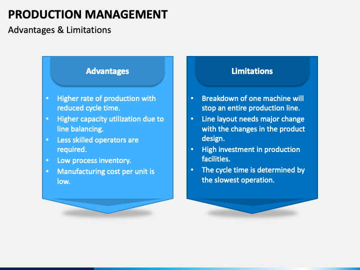 Production Management PowerPoint And Google Slides Template - PPT Slides