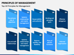 Principles Of Management PowerPoint And Google Slides Template - PPT Slides