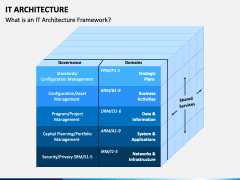 IT Architecture PowerPoint and Google Slides Template - PPT Slides