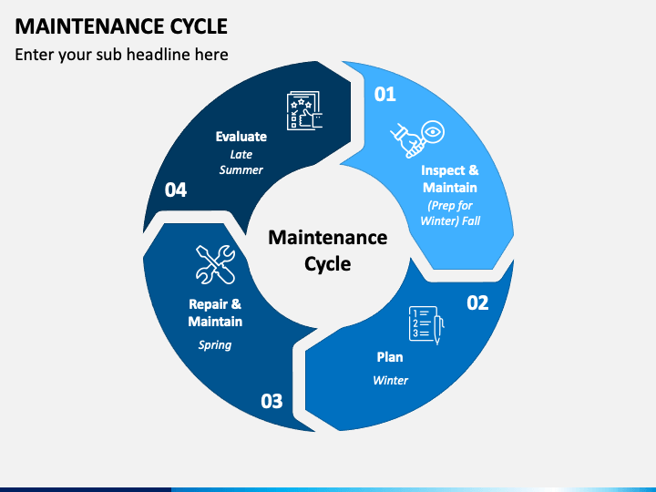 Maintenance Cycle Powerpoint Template Ppt Slides