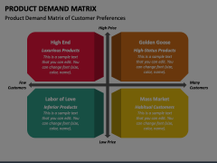 Product Demand Matrix Animated Presentation - SketchBubble