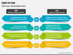 EMR VS EHR PowerPoint and Google Slides Template - PPT Slides