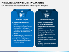 Predictive And Prescriptive Analysis PowerPoint And Google Slides ...