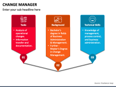 Change Manager PowerPoint Template - PPT Slides