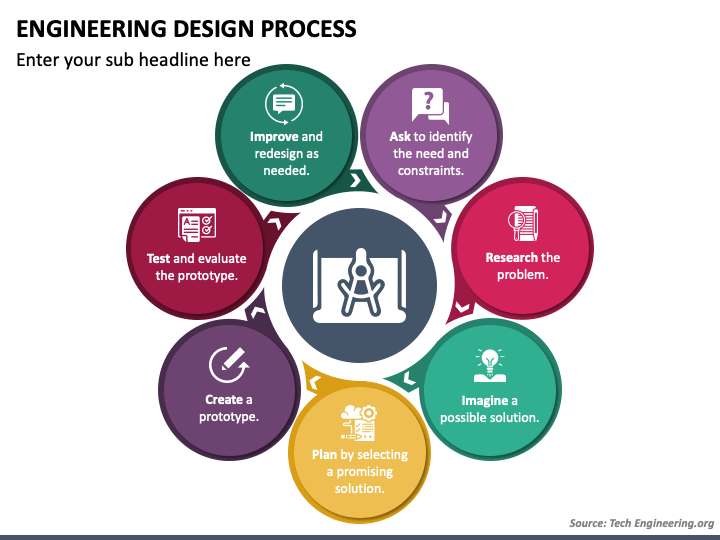Engineering Design Process PowerPoint Template PPT Slides