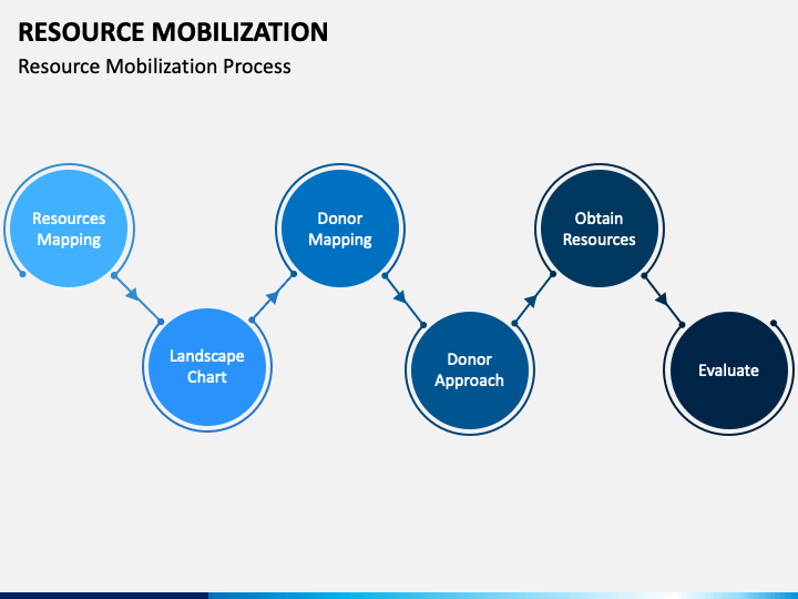 resource-mobilization-powerpoint-template-ppt-slides