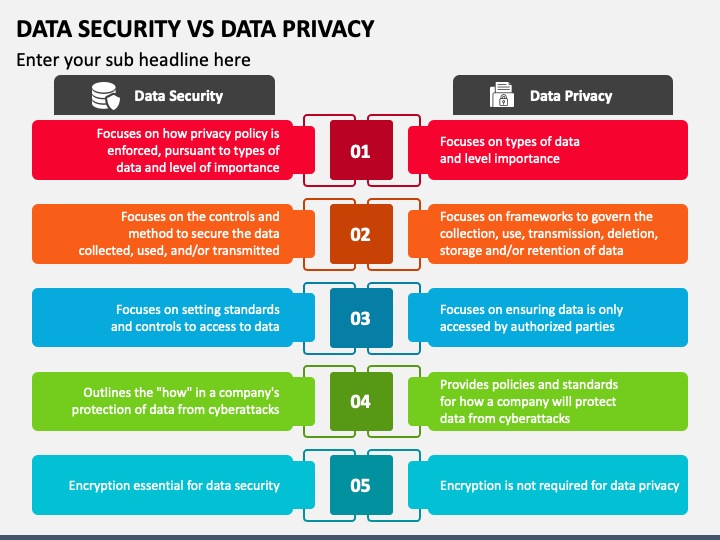Data Security Vs Data Privacy PPT Slide 1