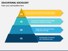 Educational Sociology PowerPoint and Google Slides Template - PPT Slides