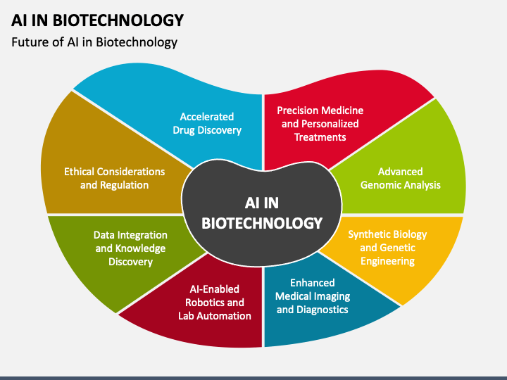AI in Biotechnology PowerPoint Template and Google Slides Theme
