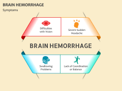 Brain Hemorrhage PowerPoint and Google Slides Template - PPT Slides