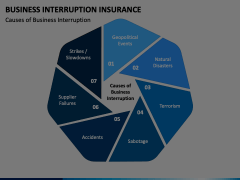 Business Interruption Insurance Animated Presentation - SketchBubble