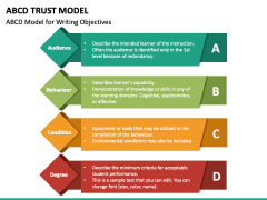 ABCD Trust Model PPT Slide 1