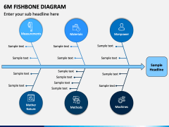 6m Fishbone Diagram PPT Slide 1