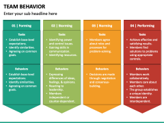 Team Behavior PowerPoint Template - PPT Slides