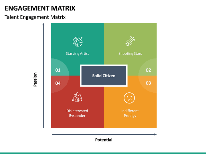 Engagement Matrix Powerpoint Template 