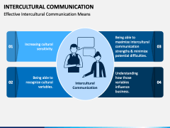 Intercultural Communication PowerPoint And Google Slides Template - PPT ...