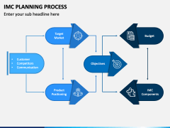 The IMC Planning Process PowerPoint Template - PPT Slides