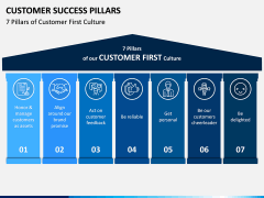 Customer Success Pillars PPT Slide 1