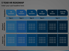 5 Year HR Roadmap PowerPoint and Google Slides Template - PPT Slides