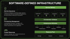 Software-Defined Infrastructure PPT Slide 1