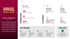 Annual Project Report PPT Slide 1