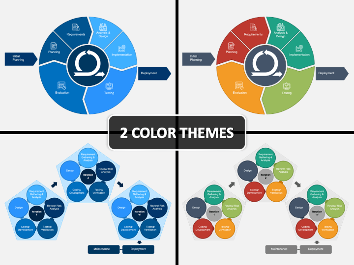 Iterative Model PowerPoint and Google Slides Template - PPT Slides