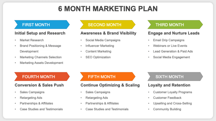 6 Month Marketing Plan PPT Slide 1