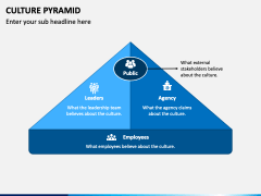 Culture Pyramid PowerPoint and Google Slides Template - PPT Slides