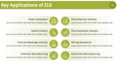 Zero Liquid Discharge PowerPoint and Google Slides Template - PPT Slides