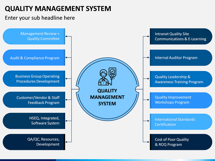Quality Management System PowerPoint and Google Slides Template - PPT ...