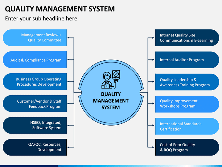 company qms presentation