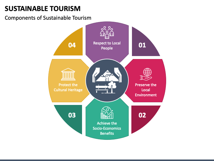 Sustainable Tourism PPT Slide 1