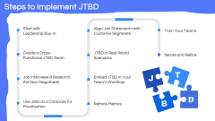 Jobs-To-Be-Done (JTBD) Framework PPT Slide 7