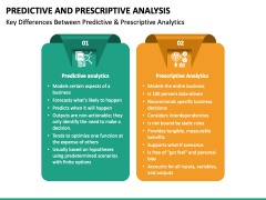 Predictive And Prescriptive Analysis PowerPoint And Google Slides ...