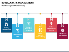 Bureaucratic Management PPT Slide 3