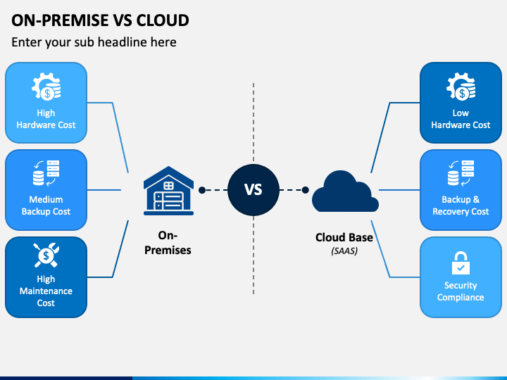 cloud vs on premise comparison chart Cloud vs on premise comparison chart