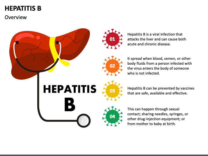 presentation about hepatitis b