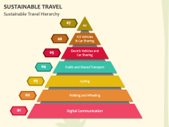 Sustainable Travel PowerPoint Template and Google Slides Theme
