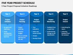 Five Year Project Schedule PowerPoint Template - PPT Slides