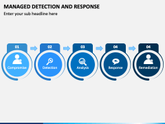 Managed Detection And Response PowerPoint And Google Slides Template ...