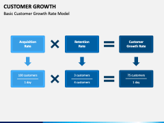 Customer Growth PowerPoint and Google Slides Template - PPT Slides