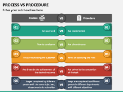 Process Vs Procedure PowerPoint and Google Slides Template - PPT Slides
