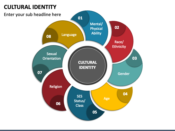 cultural-identity-powerpoint-template-ppt-slides