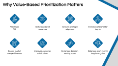 Value-Based Prioritization PPT Slide 5