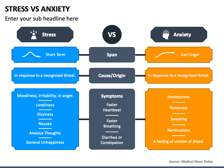 Stress Vs Anxiety PPT Slide 1